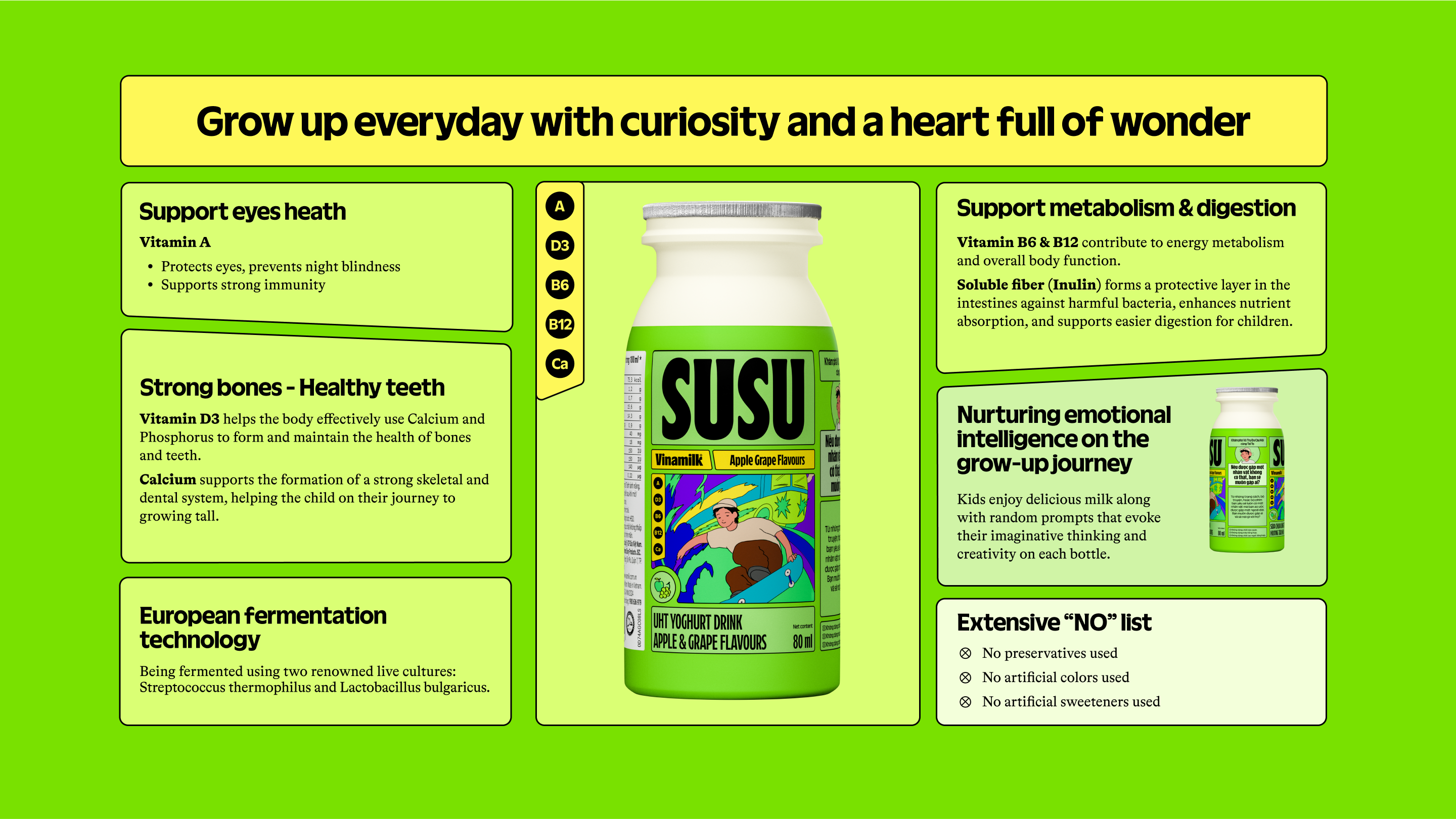 Product Info graphic