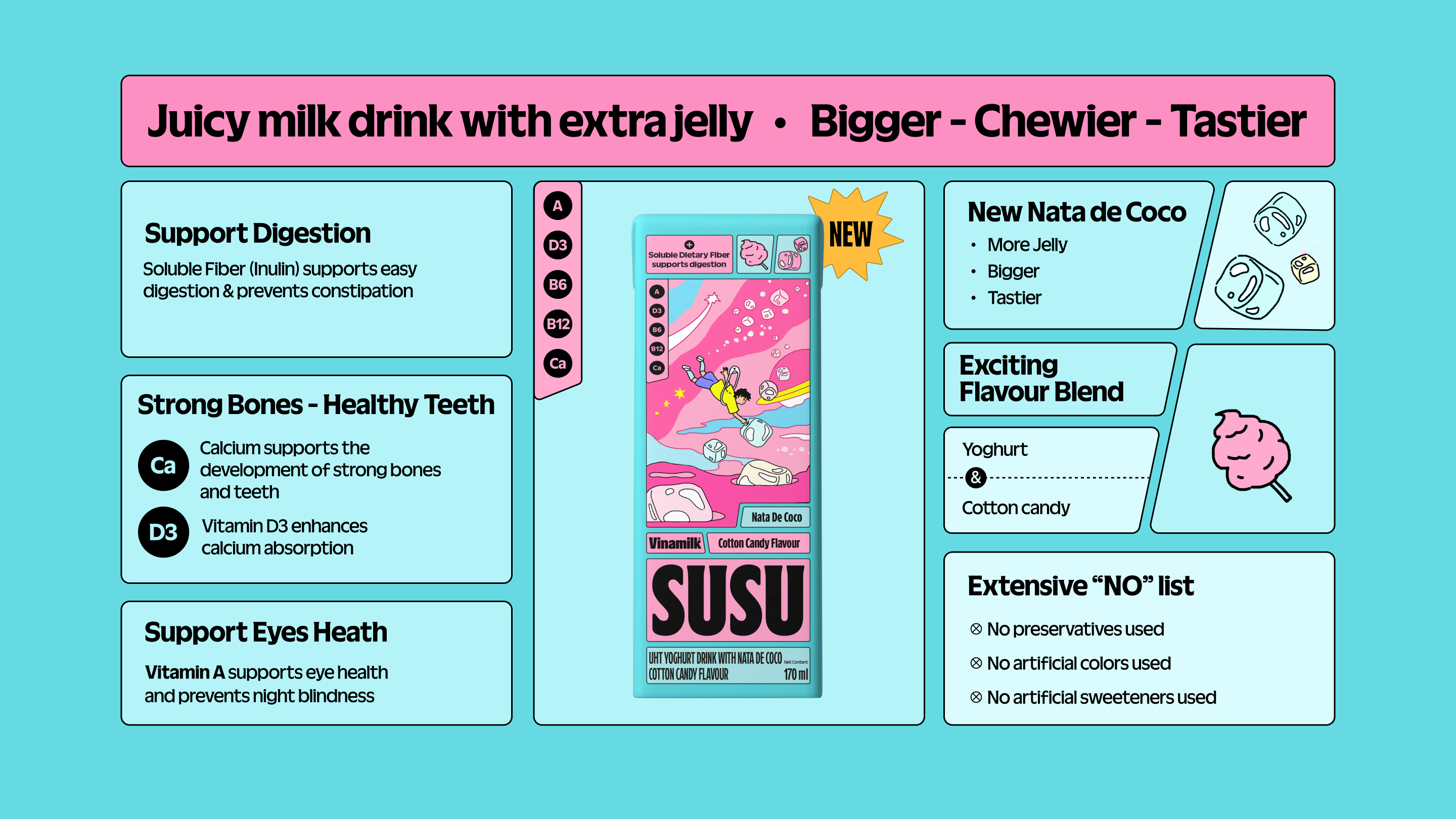 Product Info graphic