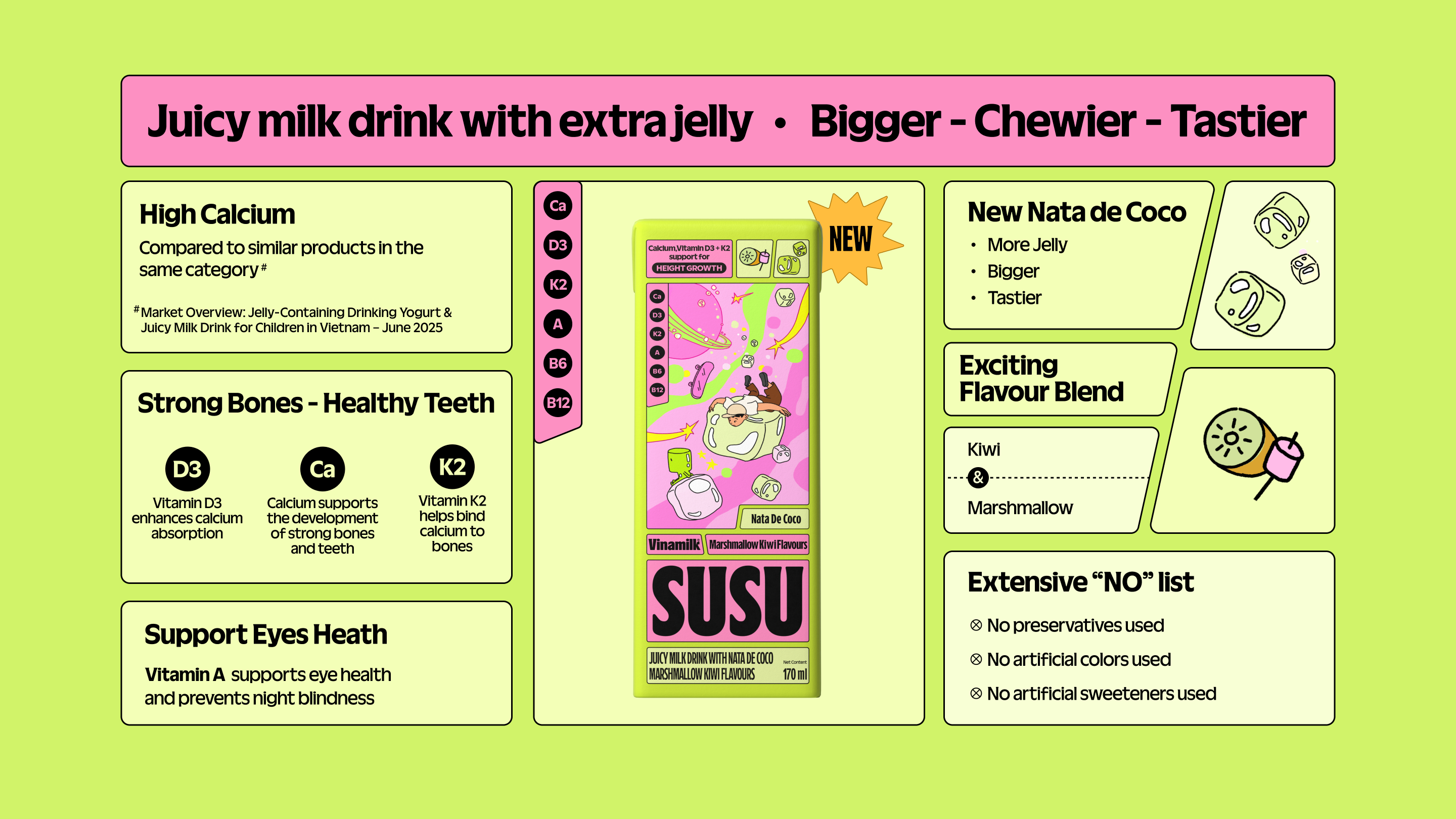 Product Info graphic
