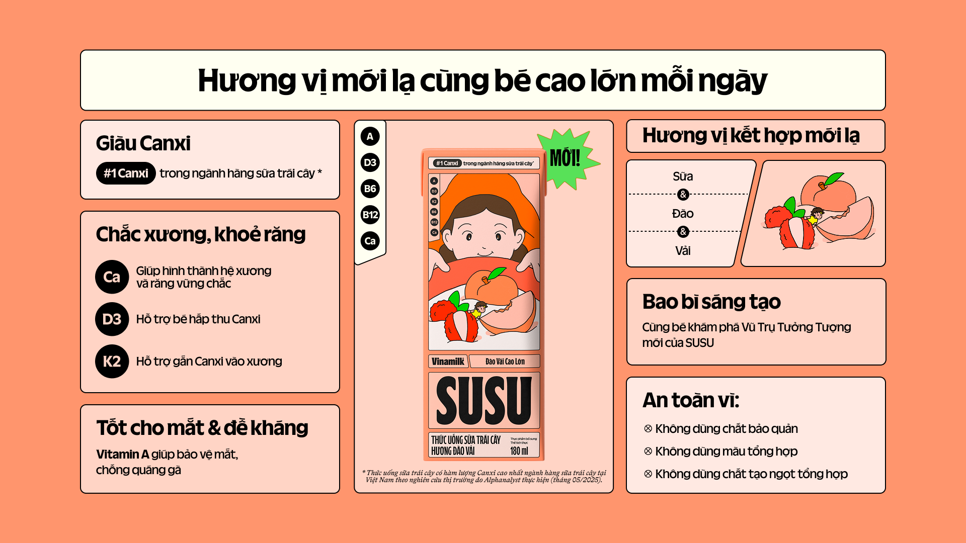 Product Info graphic