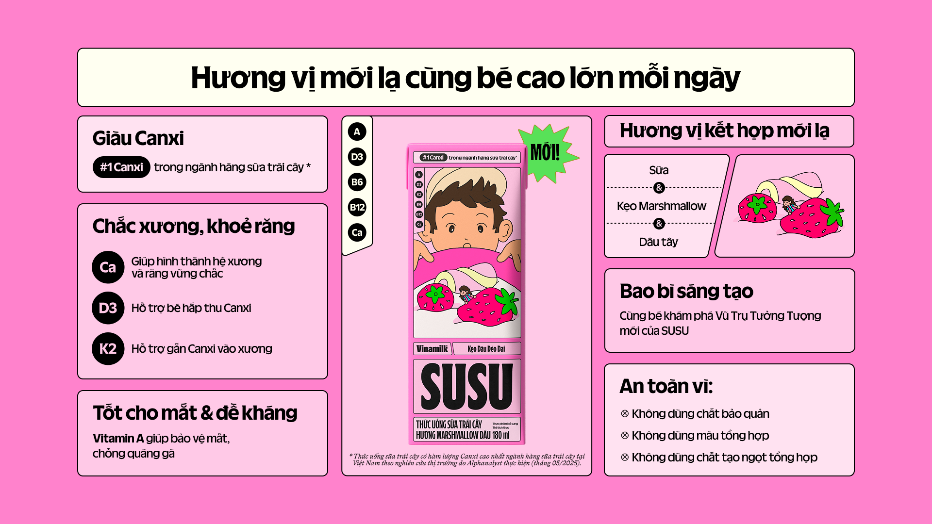Product Info graphic