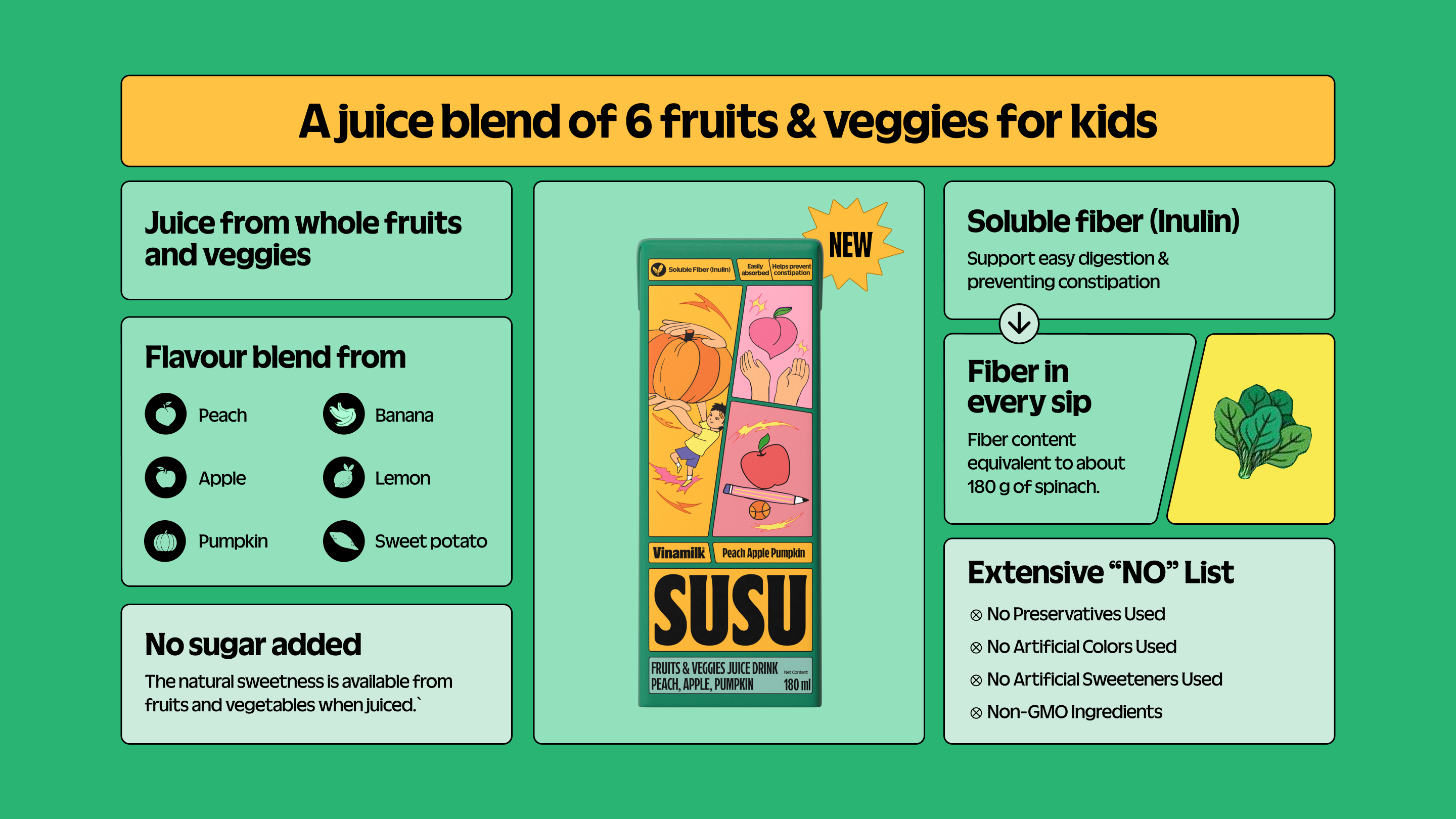 Product Info graphic
