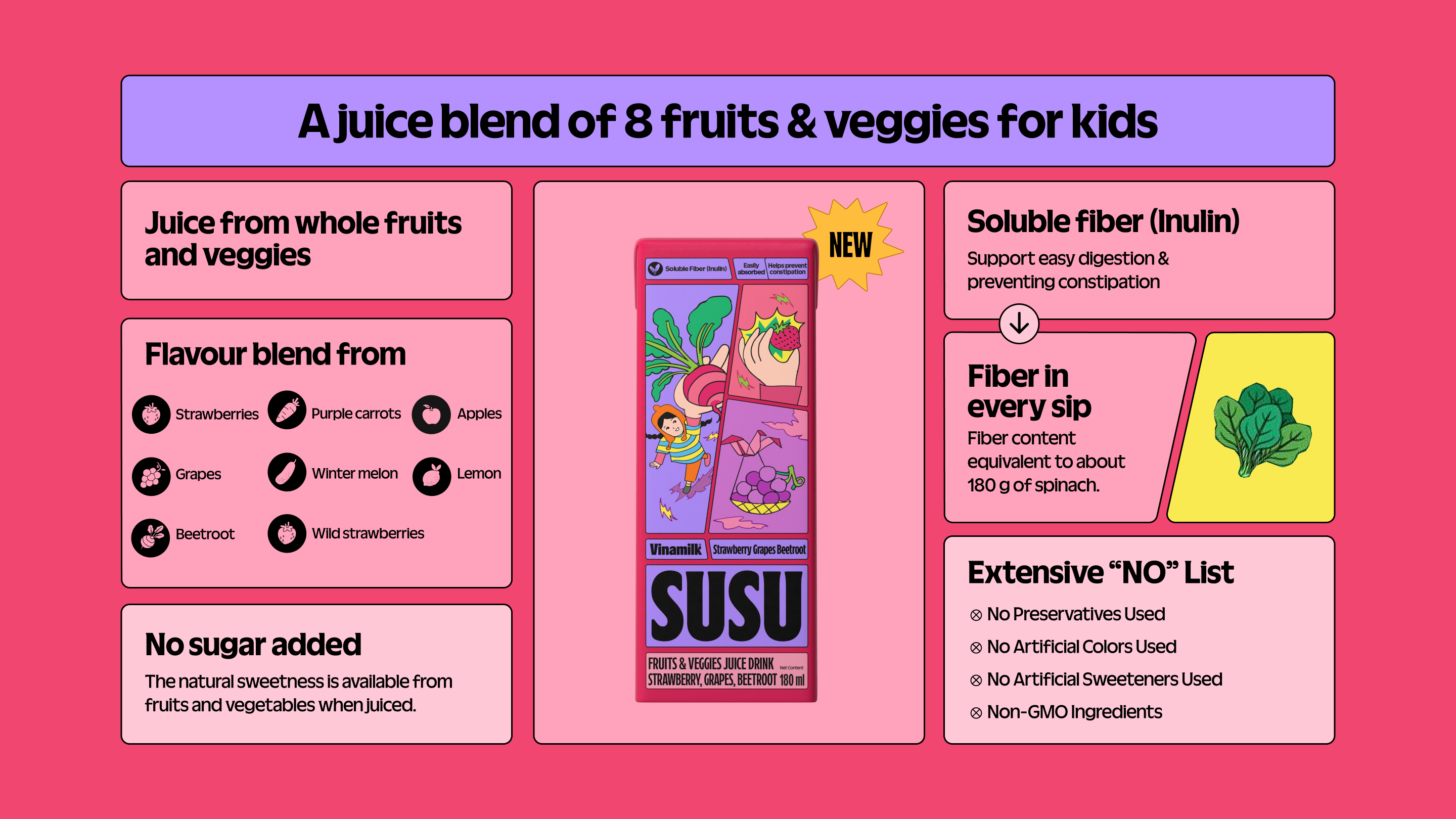 Product Info graphic