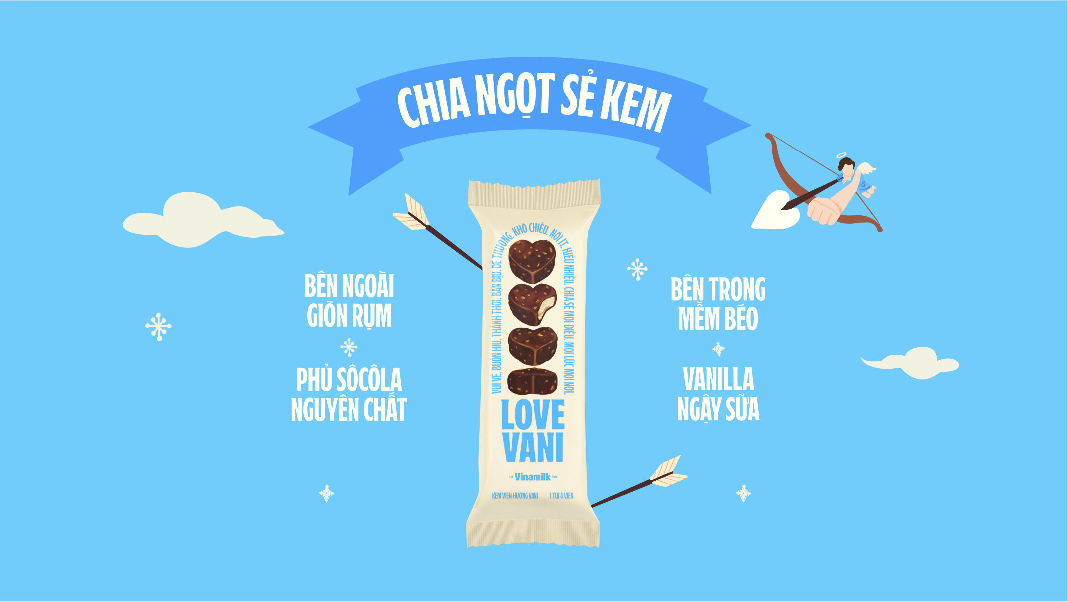 Product Info graphic