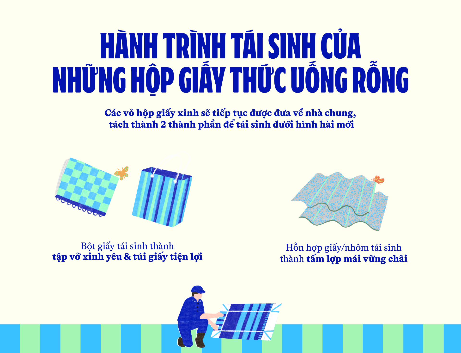 Tái chế vỏ hộp sữa