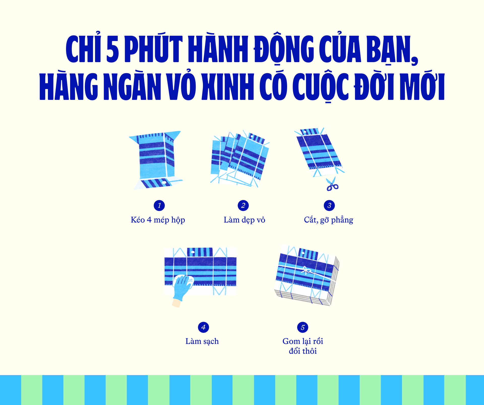 Tái chế vỏ hộp sữa