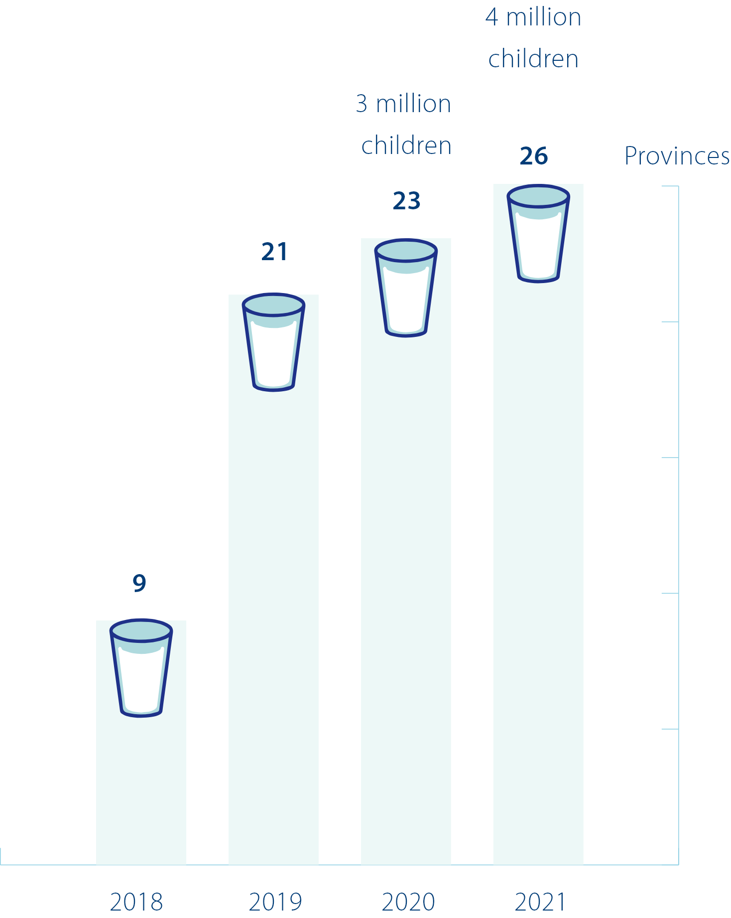 message-chart