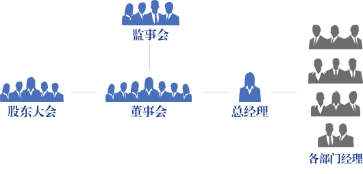 QUẢN TRỊ TIÊN TIẾN