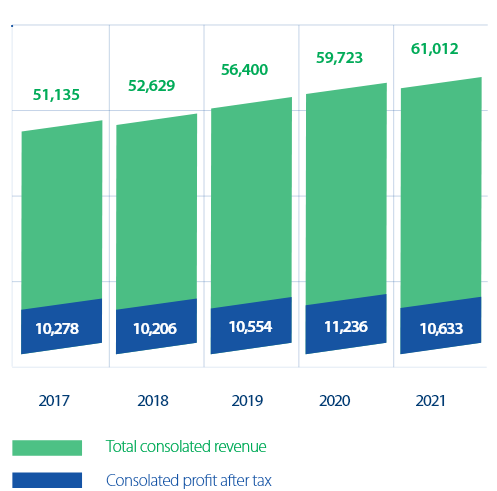 investors-statistic