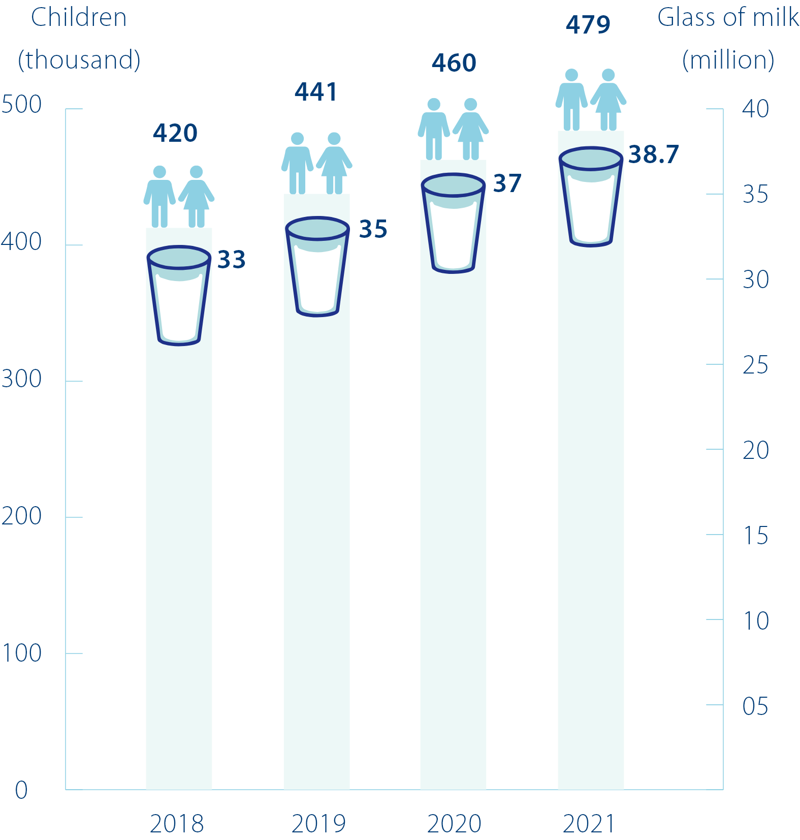 message-chart