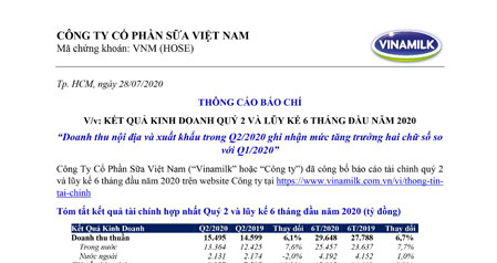 Cập nhật Kết quả kinh doanh quý 2 năm 2020