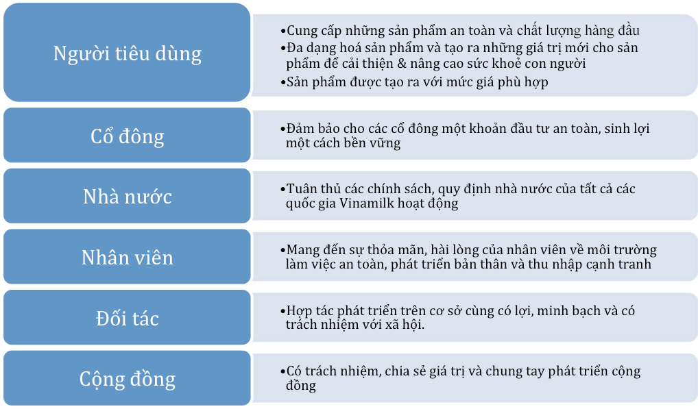 Nhóm 2 Phân phối Quy trình ngược Vinamilk TRƯỜNG ĐẠI HỌC NGÂN HÀNG HỒ CHÍ MINH KHOA QUẢN TRỊ Studocu #34 Nhóm 2 Phân phối Quy trình ngược Vinamilk TRƯỜNG ĐẠI HỌC NGÂN HÀNG HỒ CHÍ MINH KHOA QUẢN TRỊ Studocu