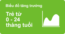 Biểu đồ tăng trưởng trẻ từ 0-24  tháng tuổi