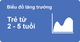 Biểu đồ tăng trưởng trẻ từ 2-5 tuổi