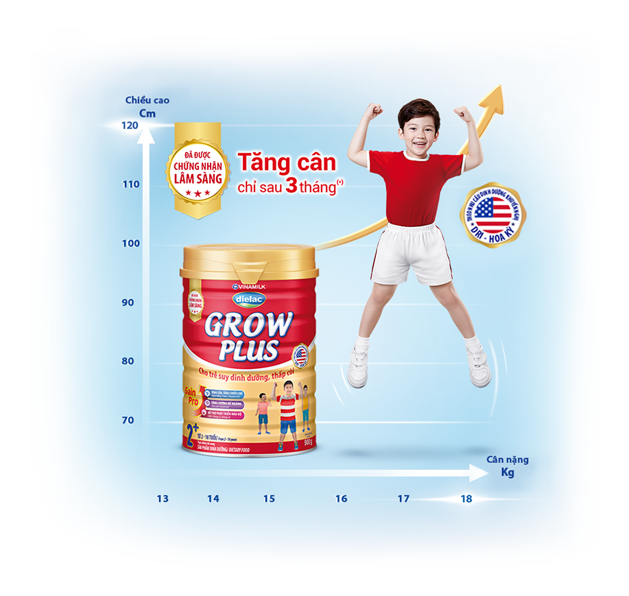 Dielac Grow Plus cho bé thoát nhanh suy dinh dưỡng thấp còi, giúp tăng cân sau 3 tháng