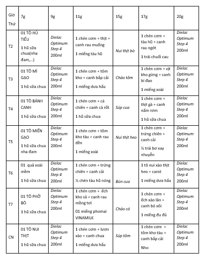 Gợi ý thực đơn đủ chất cho bé