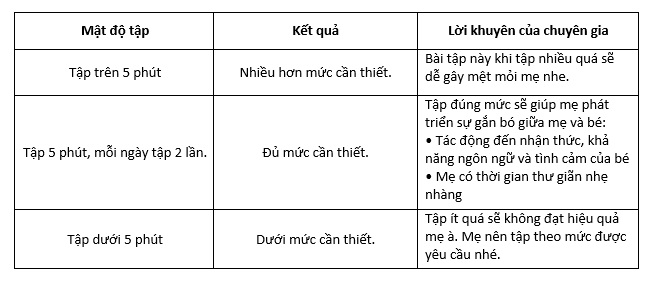 Bảng mật độ tập luyện