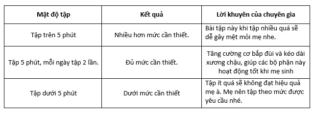 Bảng mật độ tập luyện