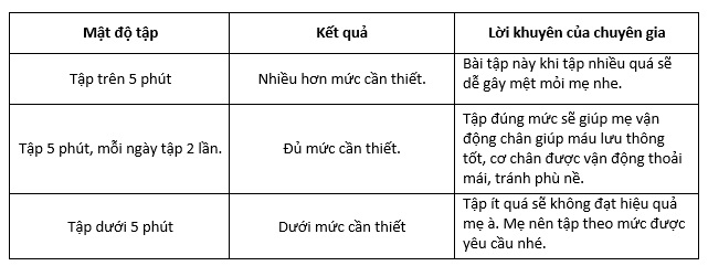 Bảng mật độ tập luyện tập xoay chân