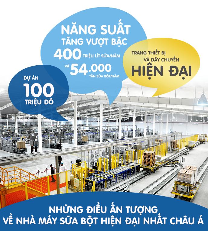 Vinamilk đã góp phần vào việc nâng tầm của ngành công nghiệp sữa bột Việt Nam lên 1 bước tiến mới