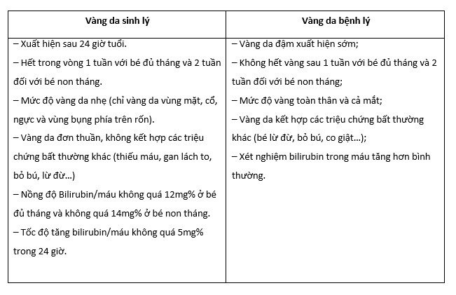 Các dấu hiệu bệnh vàng da Các dấu hiệu bệnh vàng da