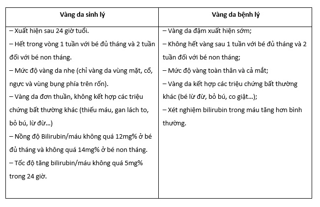 Các dấu hiệu bệnh vàng da