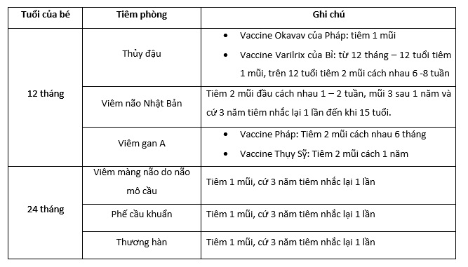 Thông tin tiêm phòng theo tuổi cho bé 1-2 tuổi