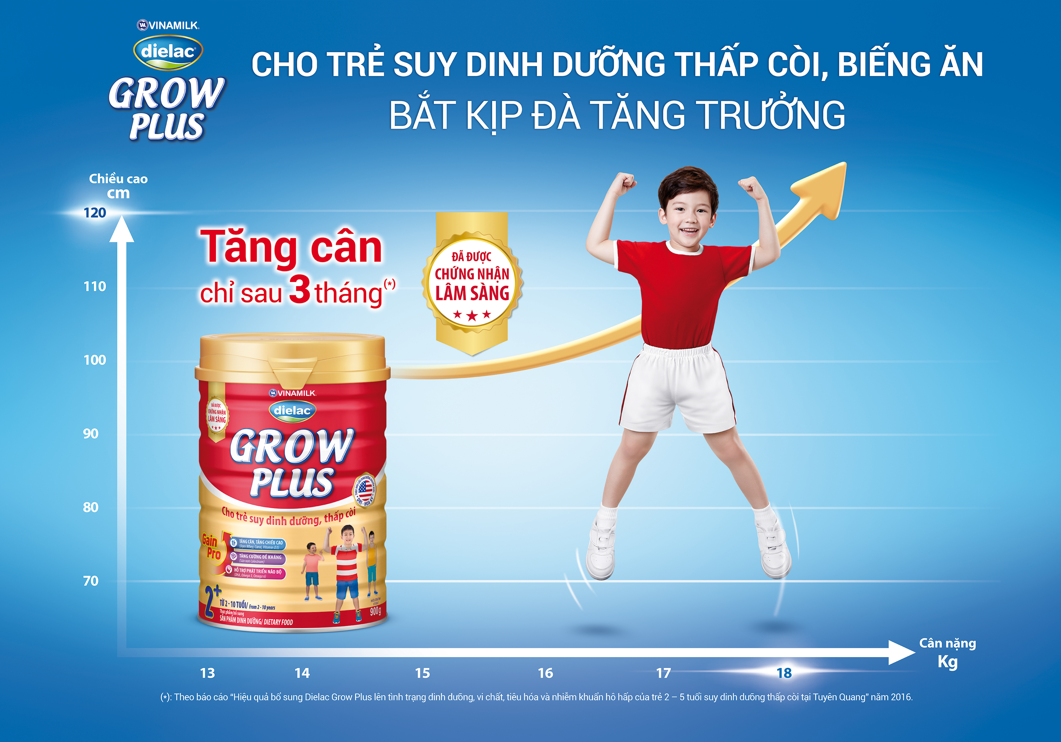 Vinamilk Dielac Grow Plus đáp ứng 100% nhu cầu dinh dưỡng khuyến nghị quốc tế theo chuẩn quốc tế FAO/WHO dành cho trẻ suy dinh dưỡng