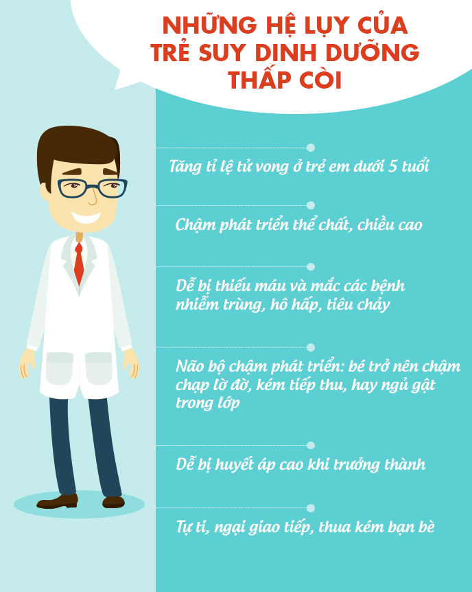 Những hệ lụy của trẻ suy dinh dưỡng, thấp còi