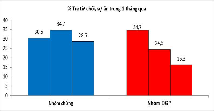 Sản phẩm đã được nghiên cứu lâm sàng