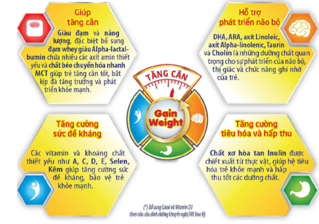 Công dụng của Dielac Grow Plus xanh 2+