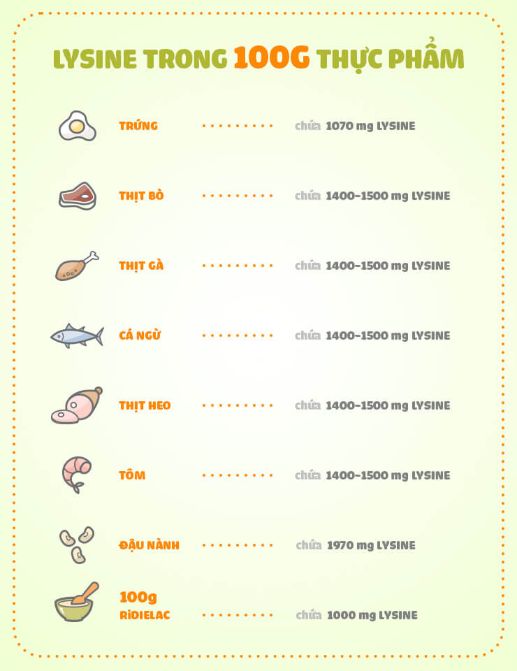 Bột ăn dặm nào tốt cho bé? Bột ăn dặm tốt là bột có chứa Lysine 