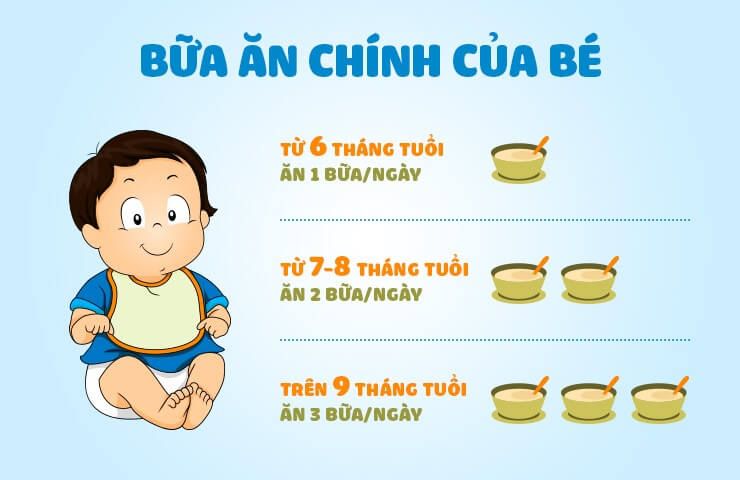 Bữa ăn chính của bé