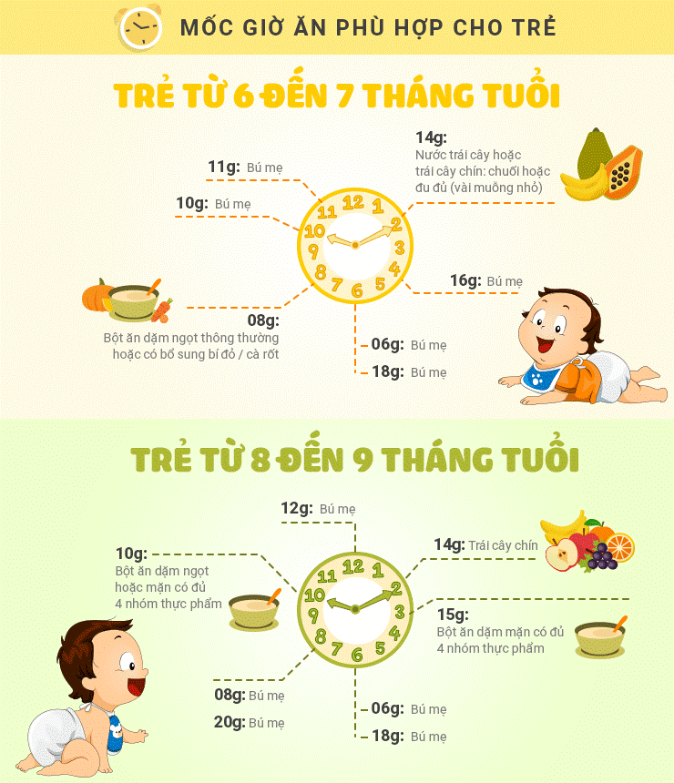 Phân biệt rõ ràng giờ ăn và giờ chơi khi cho bé ăn dặm